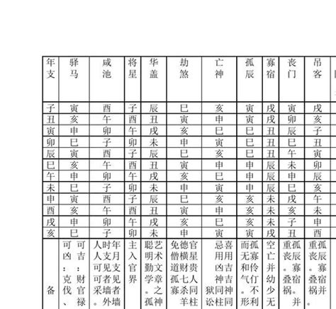 八字的神煞|八字算命基础——神煞大全